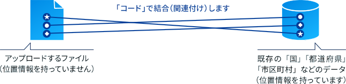 住所録がなくてもマップは作れる？