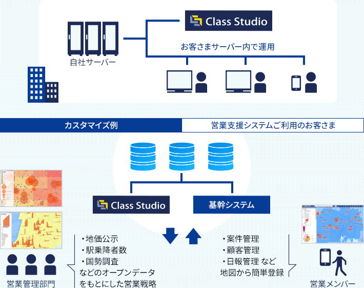 オンプレミス形式のご提供