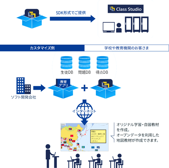 SDK形式のご提供