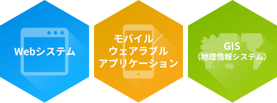Webシステム モバイル／ウェアラブルアプリケーション GIS（地理情報システム）