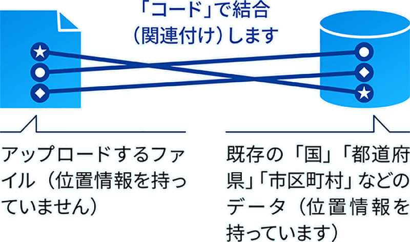 住所録がなくてもマップは作れる？