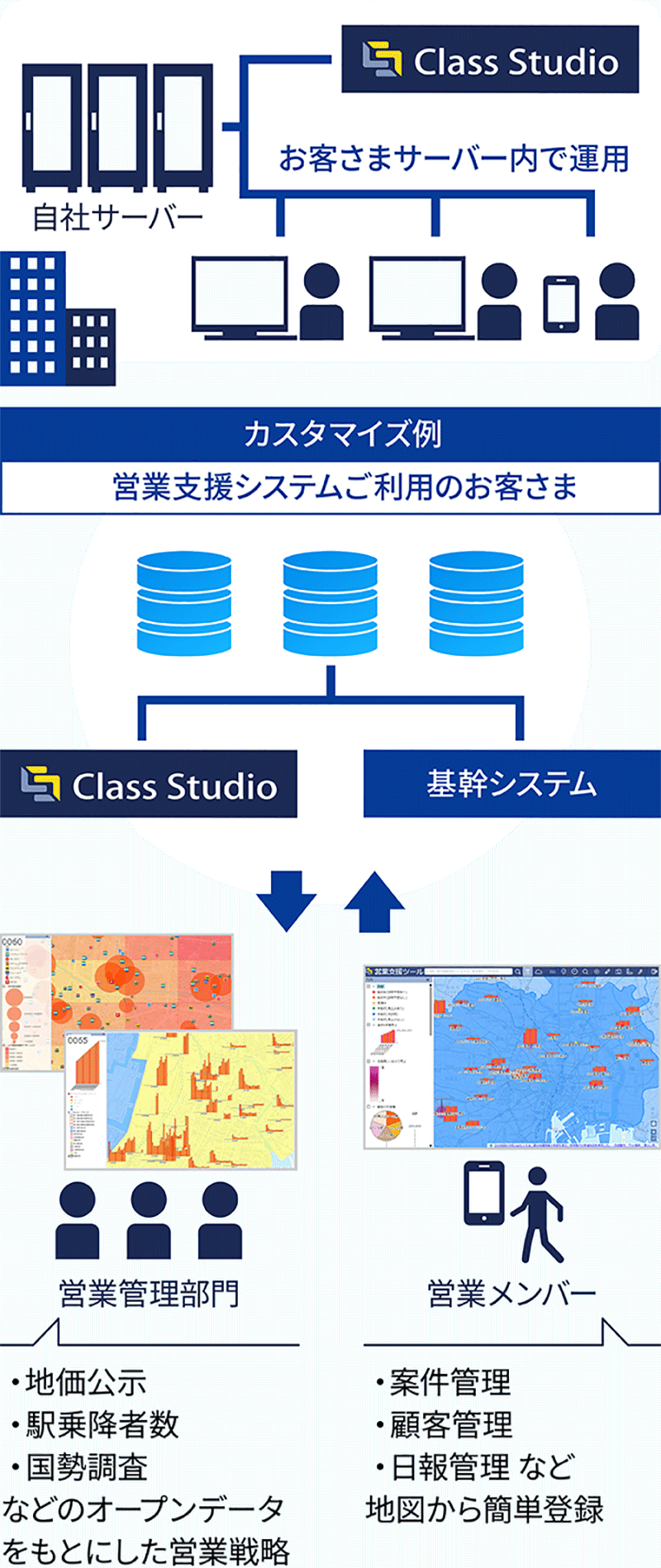 オンプレミス形式のご提供