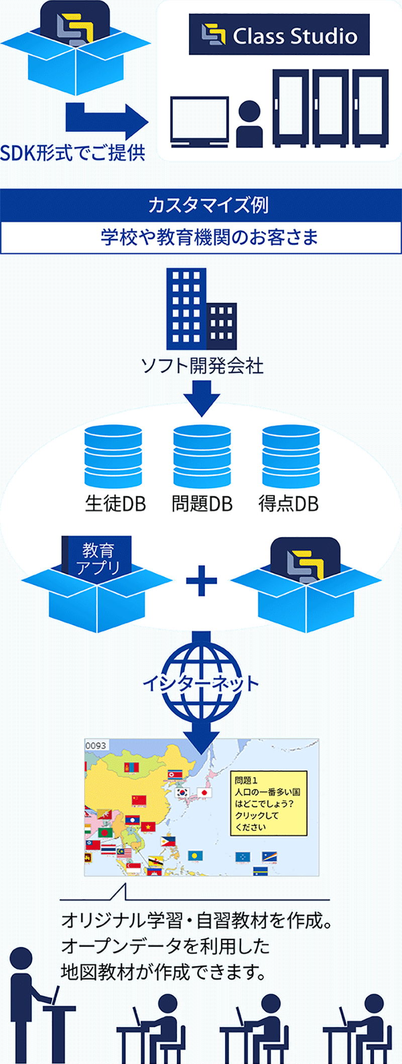 SDK形式のご提供